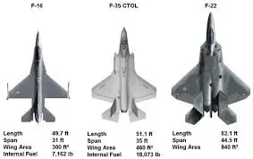 F-22 Raptor