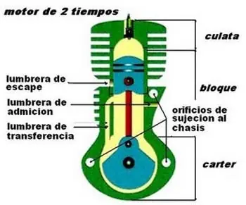 Increible post Motor 2 Tiempos (mucha info)