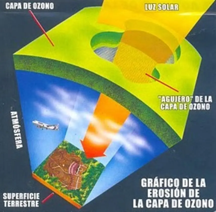 El Ozono Permitira Predecir Los Terremotos