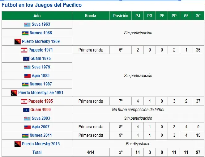 Seleccion de futbol