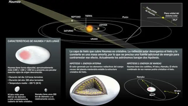 Planeta