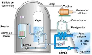 reactor