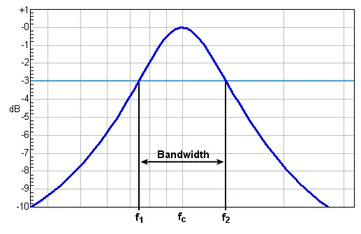 Ancho de Banda, Que es?