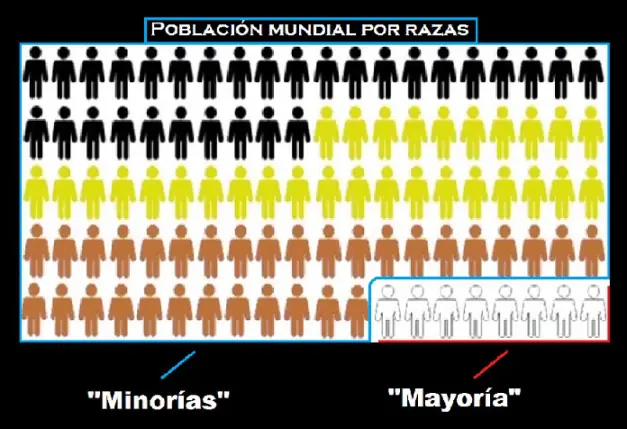 mesclas