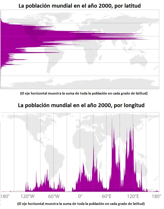 Mundo