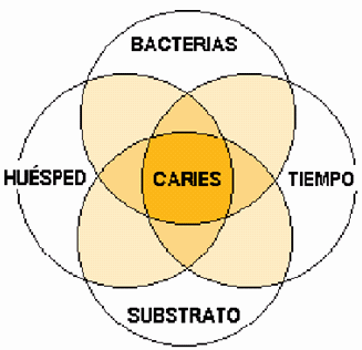 caries