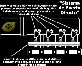 Oxido Nitroso [Megapost]