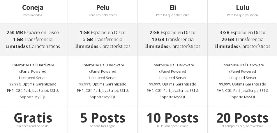 posts