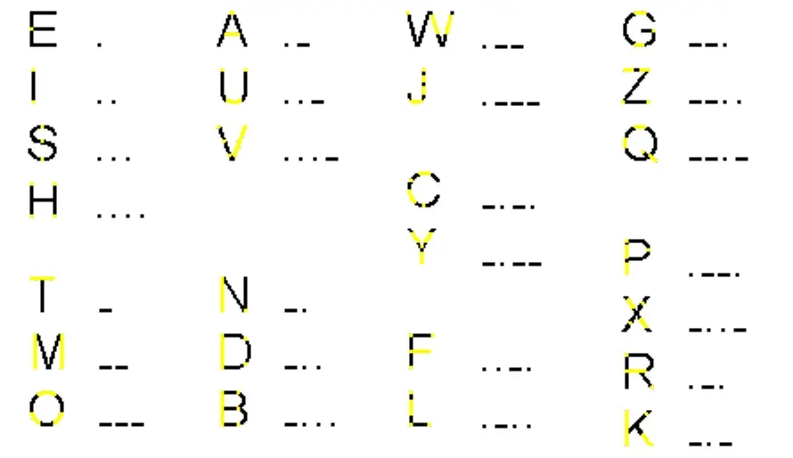 como aprender a escribir en morse..