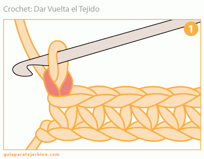 ¿Querés Aprender a Tejer? - Yo te Explicó!