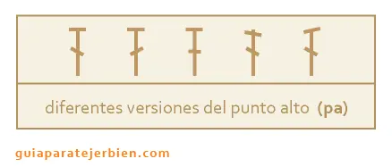 ¿Querés Aprender a Tejer? - Yo te Explicó!