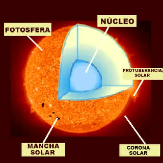 ciencia