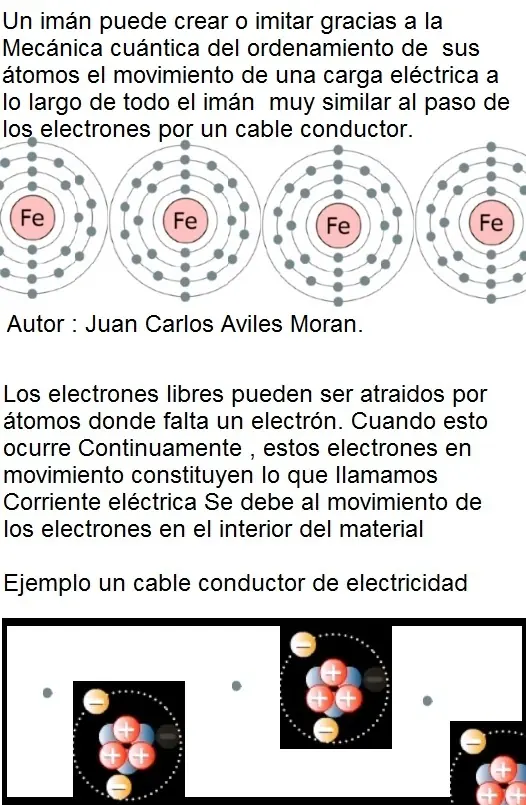 Mecánica cuántica del campo magnético