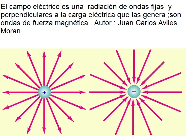 ciencia