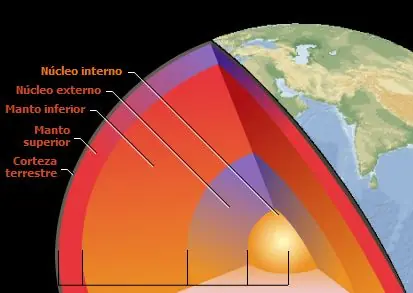 Planeta