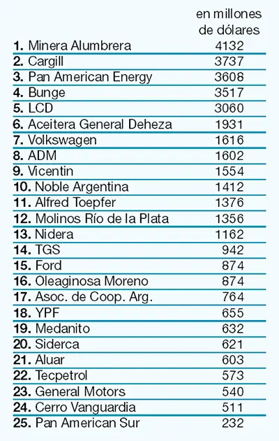 Dueños de los dólares