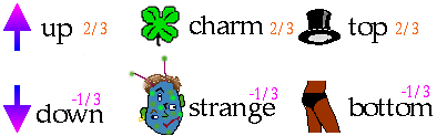 quark