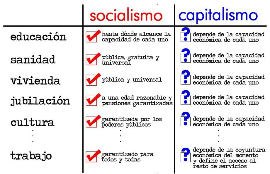 politica