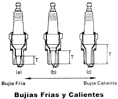 información