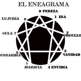 El Eneagrama de la Personalidad