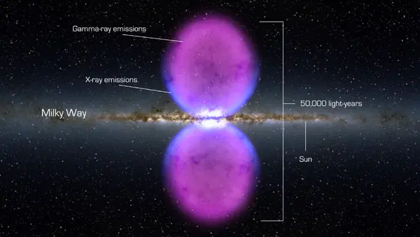 Burbujas de Energia en el Centro de la Via Lactea.