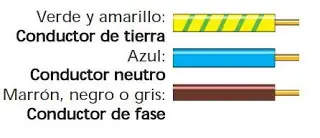 techo