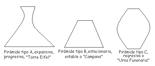 todo