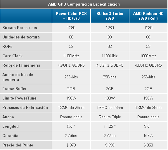 Radeon HD 7870: HIS 7870 IceQ Turbo & PowerColor PCS+ HD