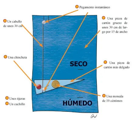 Higrómetro Casero. Medidor de Humedad