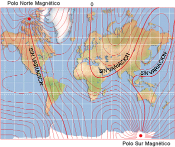 magnitud