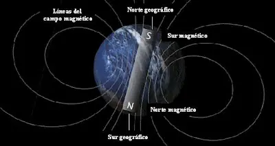El campo magnético de la Tierra, inversión de polos magné