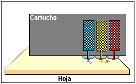 Plotter: Características y funcionamiento