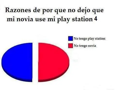 fails