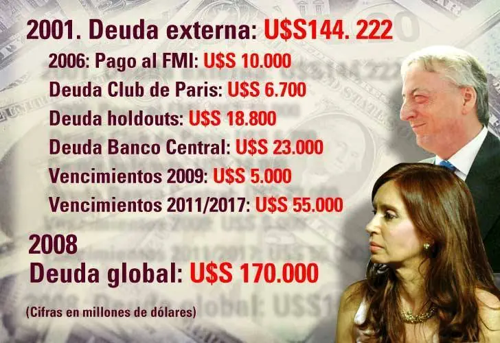 dinero