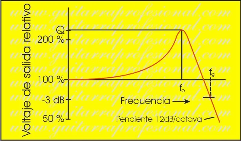 emulador de pickups de guitarra