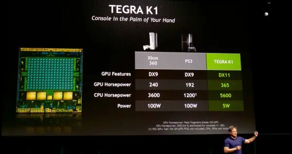 Nvidia Tegra K1 mas potente que ps3 y xbox