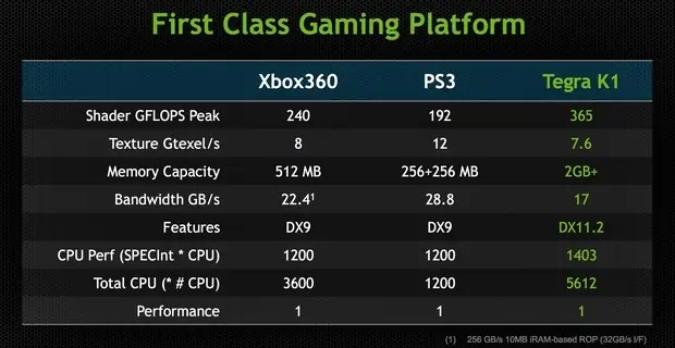 nvidia