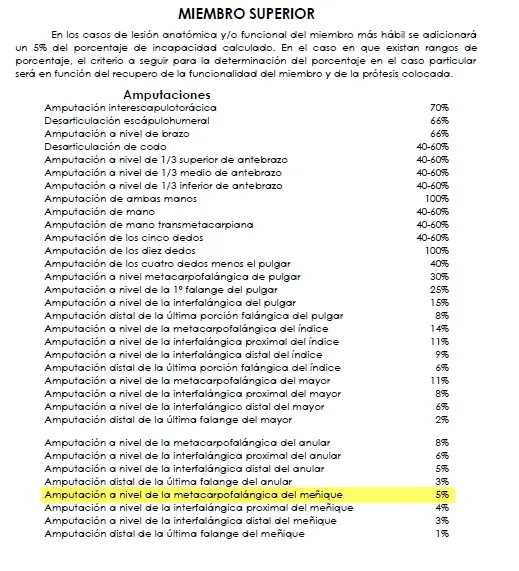 El Accidente Laboral, Guía completa PARTE 3