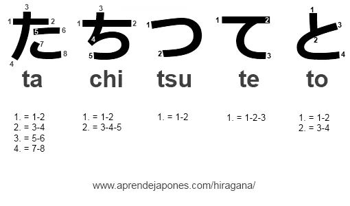 sufijos japoneses