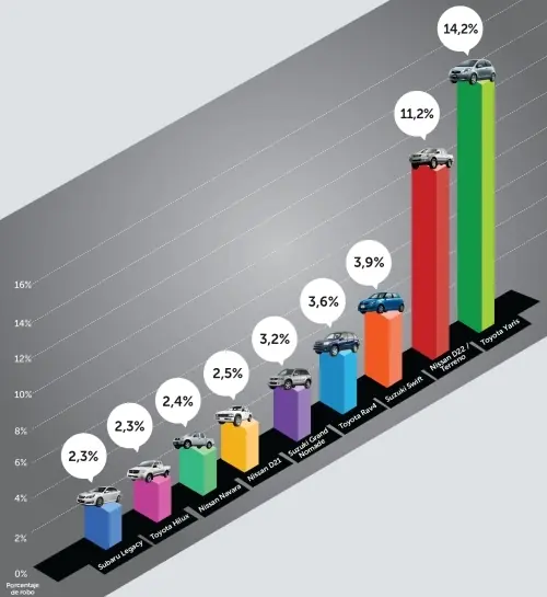 Estadisticas