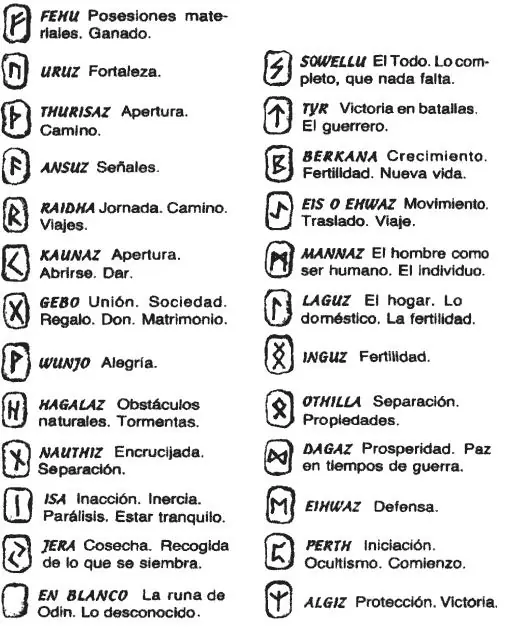 ¿Que són las Runa? Origen mitico de las Runas