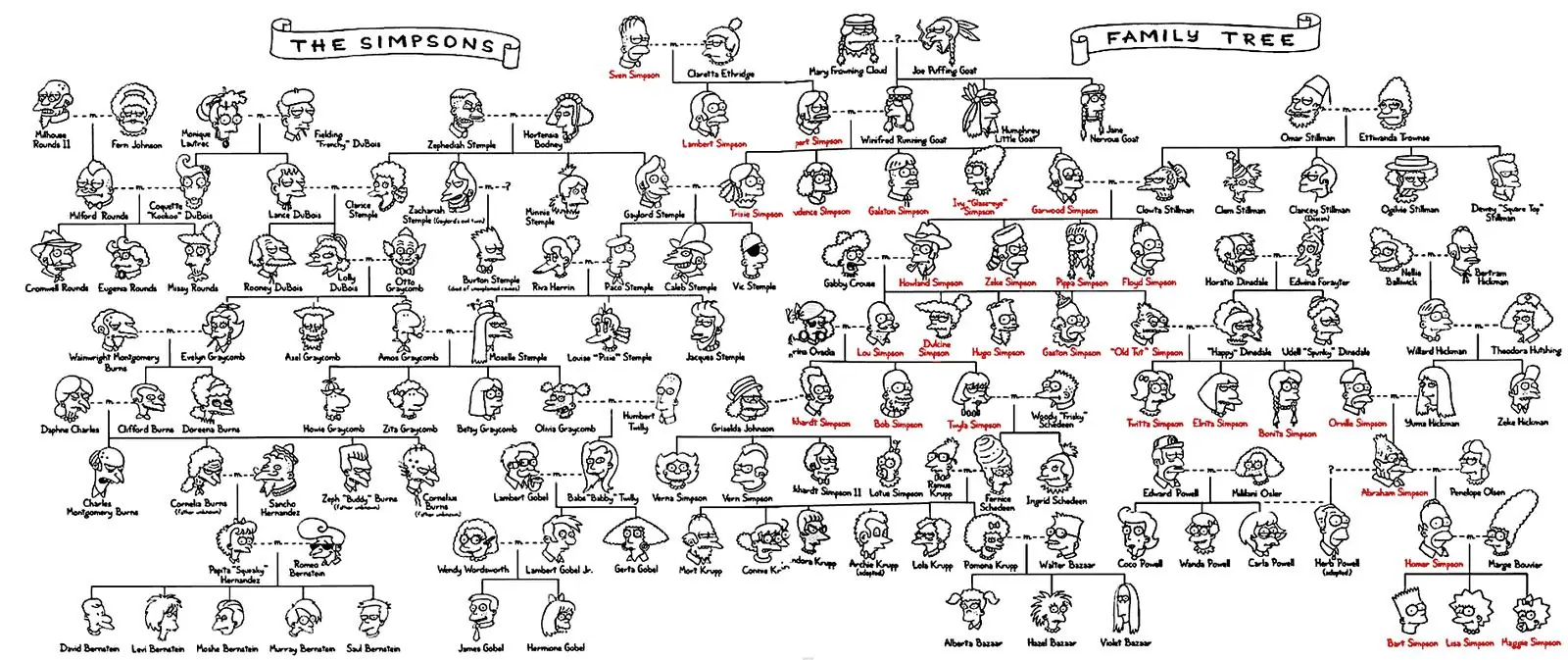 Los simpsons