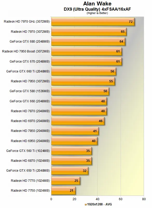 sli