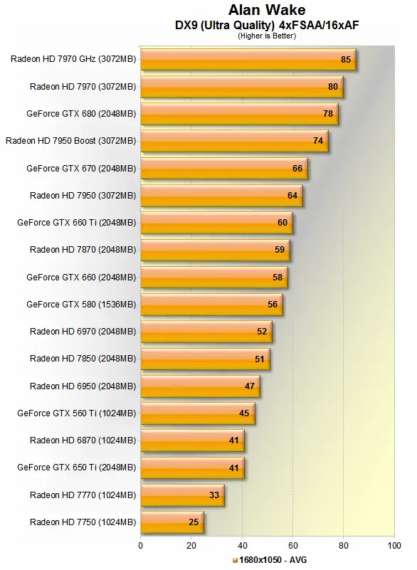 gpu
