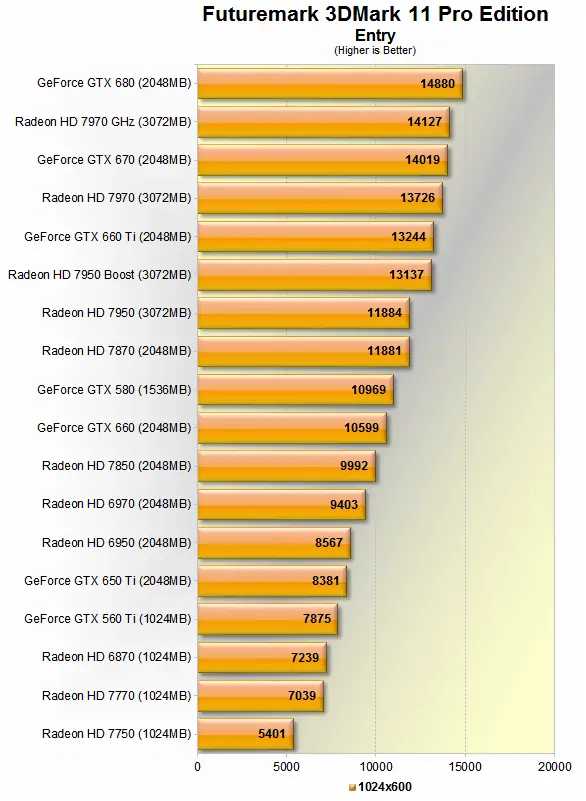 batalla de nvidia vs ati o series. actualizado 2013