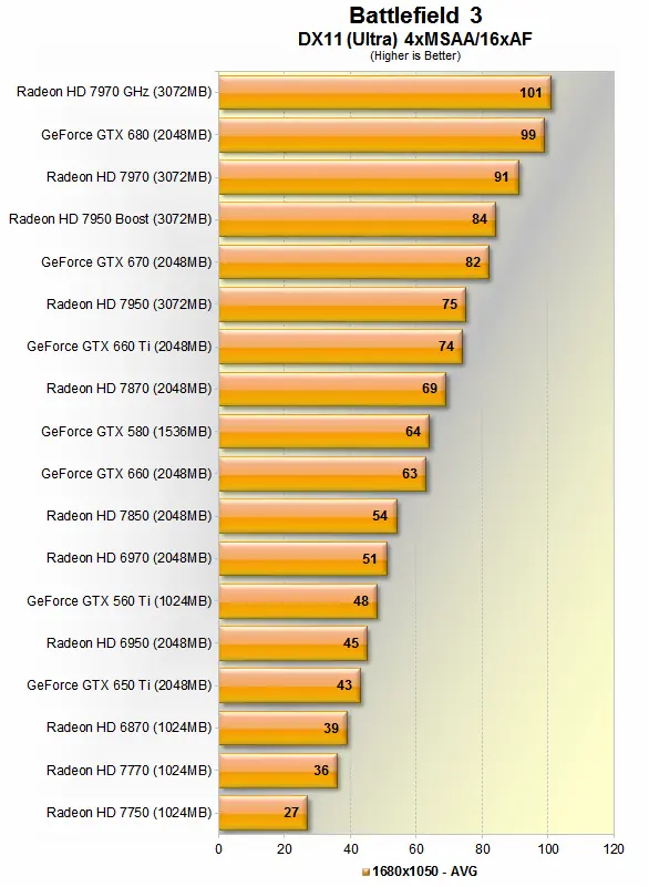 gpu