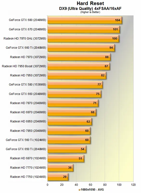 sli