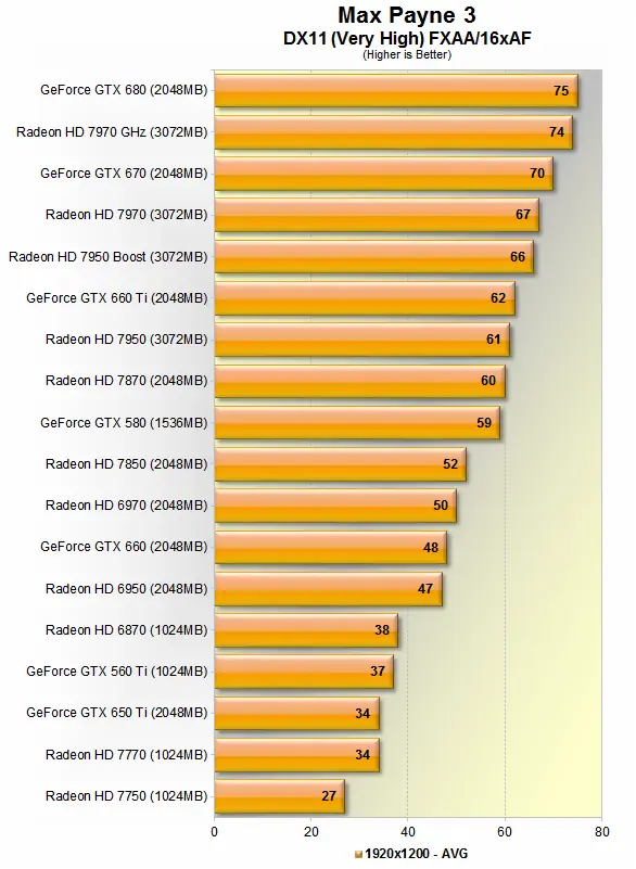 La Guerra de las Gráficas Nvidia Vs. AMD Año 2012