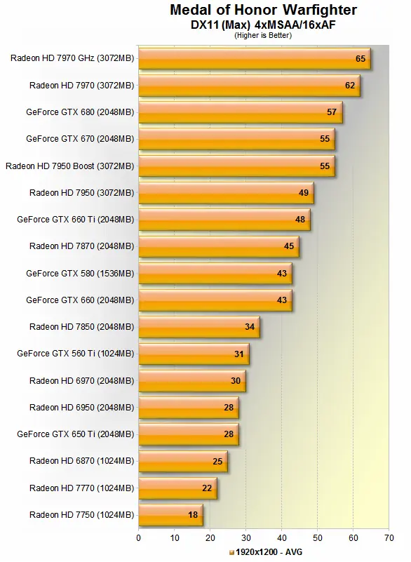La Guerra de las Gráficas Nvidia Vs. AMD Año 2012