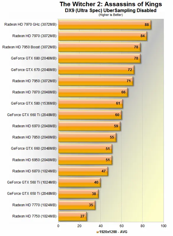gpu